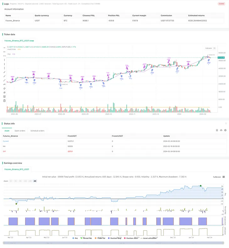 Intelligent Accumulator Buy Strategy