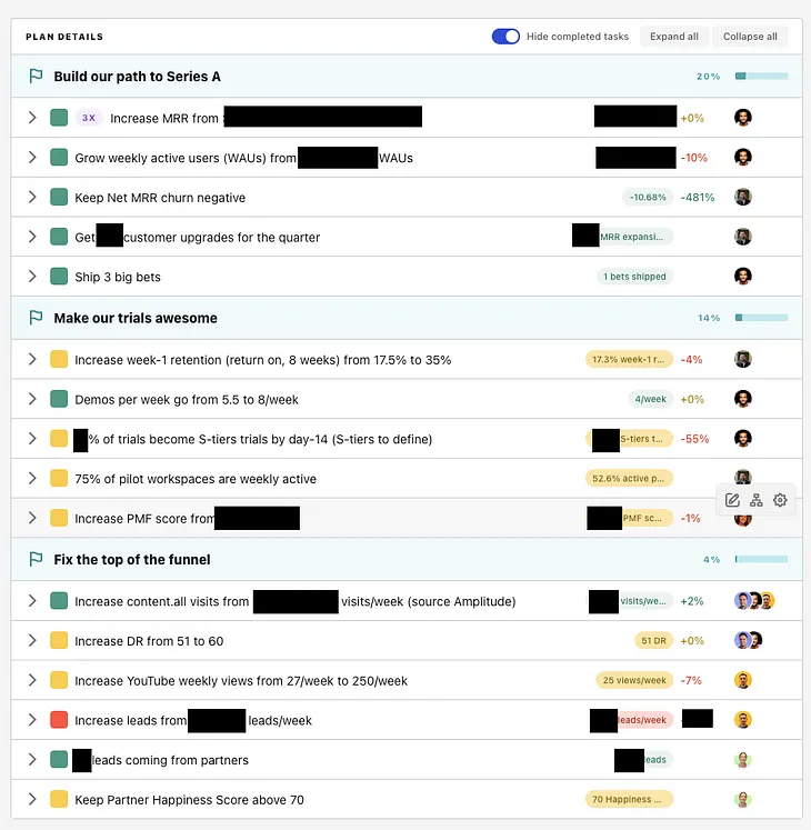 Open sourcing* our OKRs