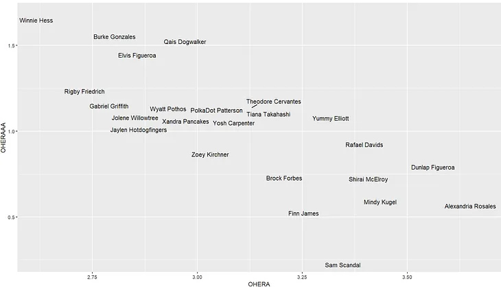 Blaseball HoF week 24