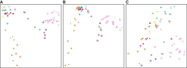 PCoA & Multidimensional Scaling — Demystify dimensionality reduction techniques (2)