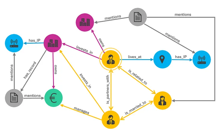 What It Takes To Build a Great Graph