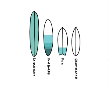 What size surfboard should I get?