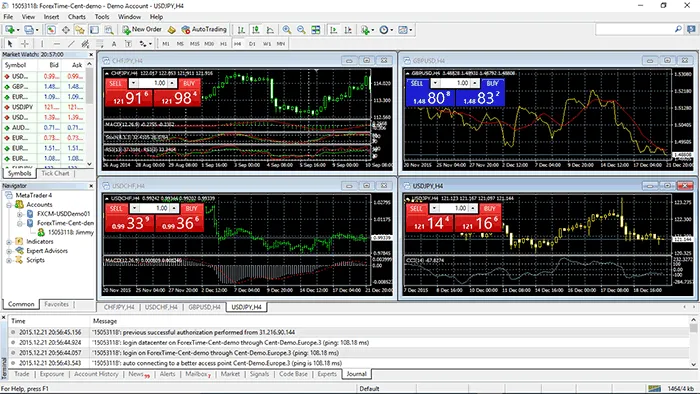 Metatrader 4 Forex Trading Platform