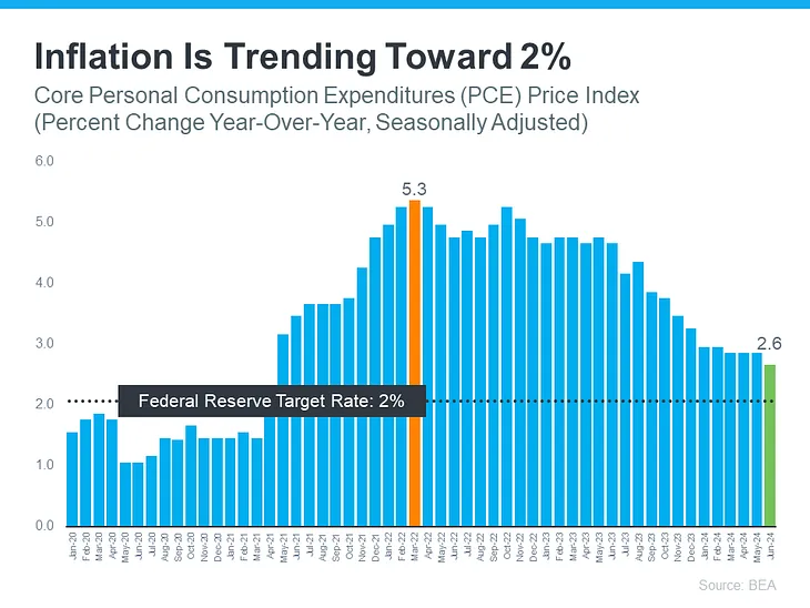 How the Economy Impacts Mortgage Rates