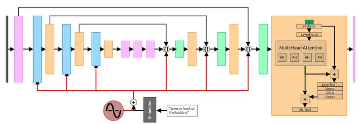 Step by Step visual introduction to Diffusion Models.