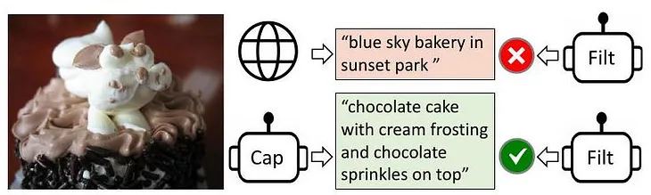 BLIP: Bootstrapping Language-Image Pre-training for Unified Vision-Language Understanding and…