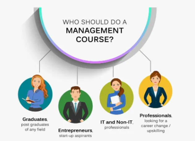 The 11 Best Management Consulting Courses in 2024