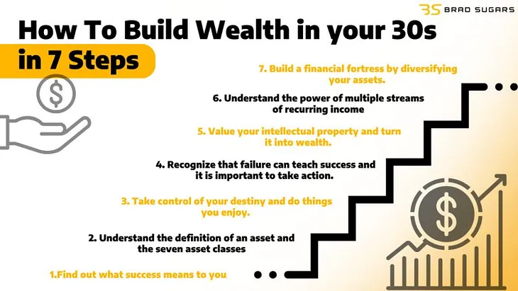 How to Grow Your Wealth in Your 30s Without Stress