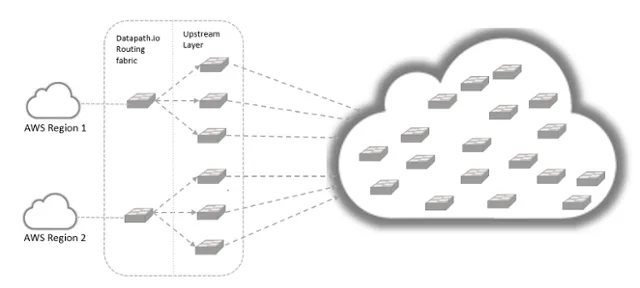 Anycast for the AWS Cloud