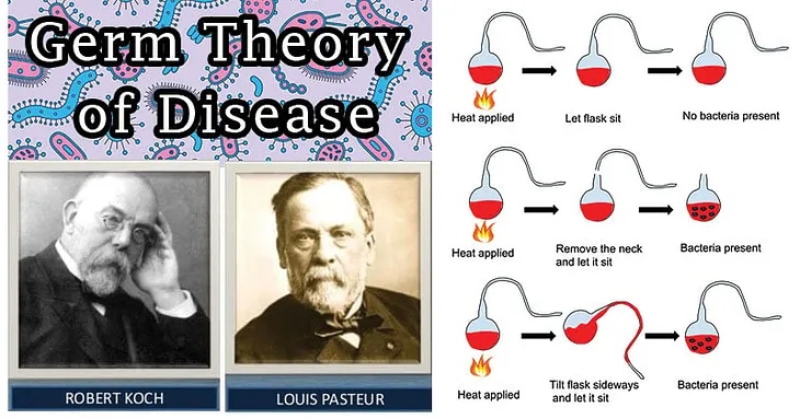 Germ Theory of Disease: A Paradigm-Shifting Breakthrough in Medicine