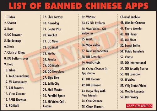 Why India banned 59 Chinese apps?