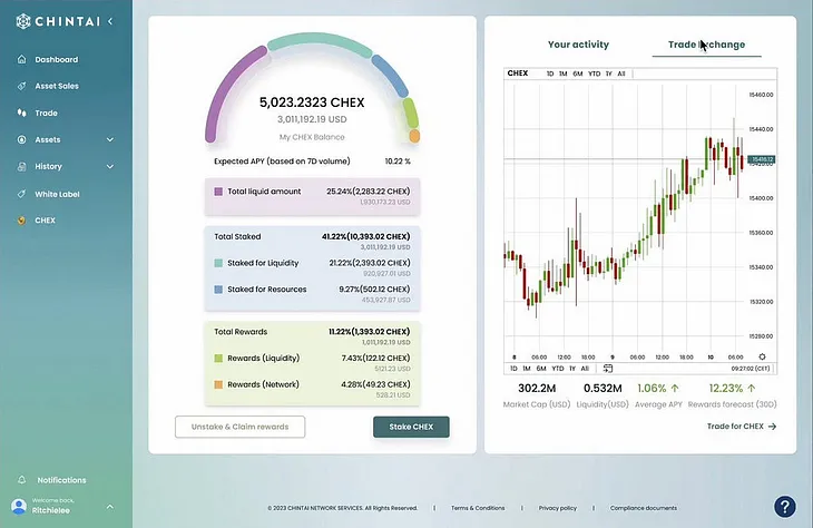 Beta Testing Chintai Nexus