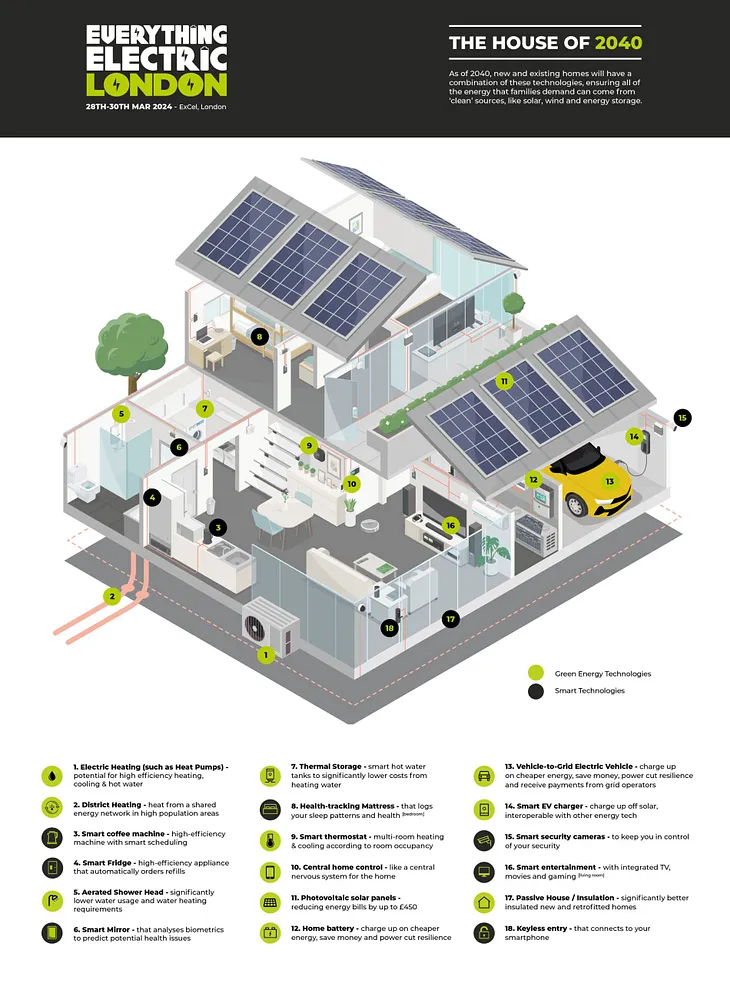 How Smart Home Batteries Could Solve Renewable Energy Storage