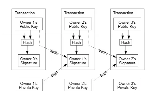 The Bitcoin Whitepaper