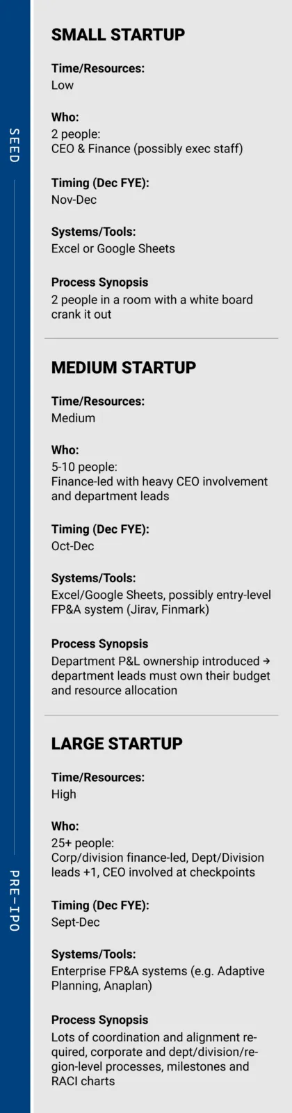 Annual financial planning for startups: part-one, preparation