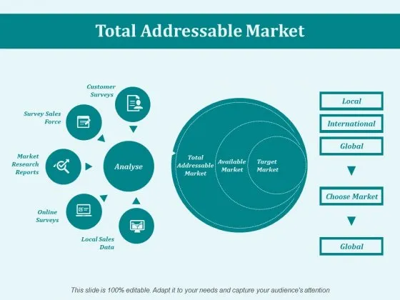 How to calculate Total Addressable Market (TAM)?