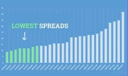 DuraMarkets:Regulated Forex Broker with High Leverage and Low Spread