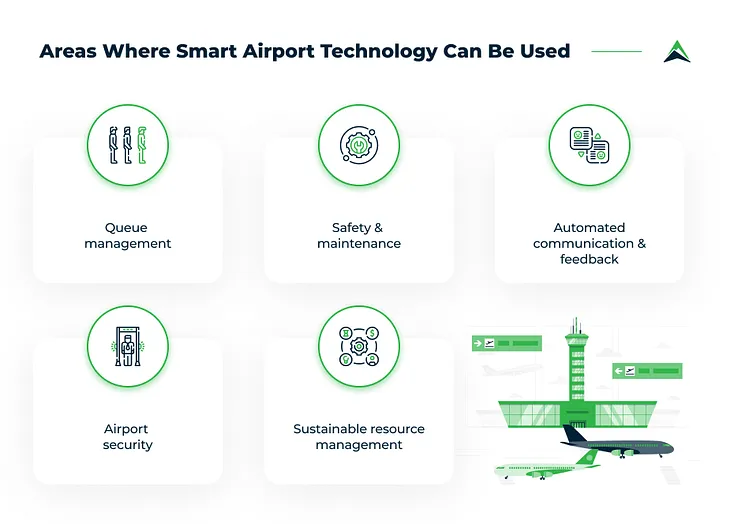 Smart Airports: Optimizing Airport Operations with Technology | Eastern Peak