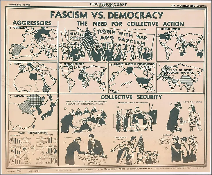 Image of an old newspaper ad that contrasts fascism to democracy.