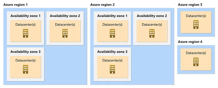 A Practical Guide to Zone Redundant AKS Clusters and Storage