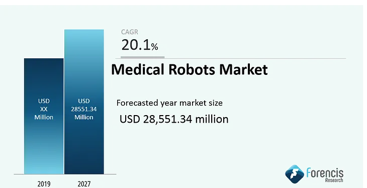 Updates 2020: Increasing Demand for Surgical Procedures in Geriatric Population Is Expected to…