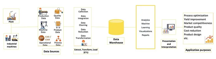 How Industrial IoT helps manufacturing industries