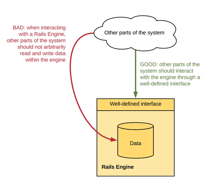 Isolating Rails Engines with RuboCop