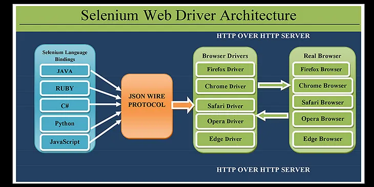 Selenium with Java Tutorial: A Comprehensive Guide on Automation Testing using Java