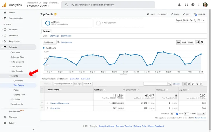 Google-analytics-dashboard