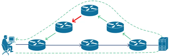 ICMP, Ping, and Traceroute — What I Wish I Was Taught