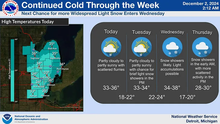 Michigan Braces for Arctic Blast and Snow: Warnings Across the State