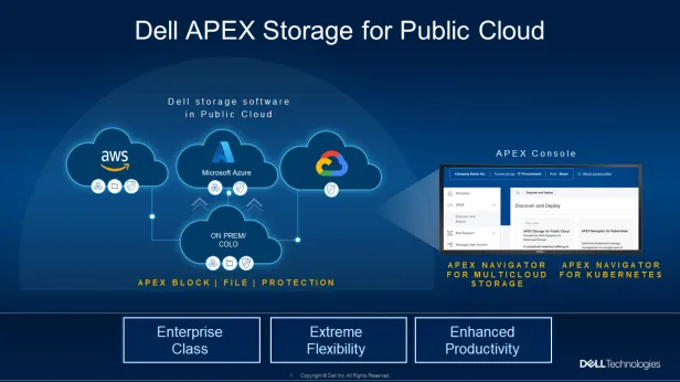 Top Takeaways from Dell Technologies World 2023