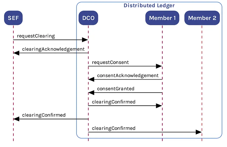 New options for FpML and similar standards