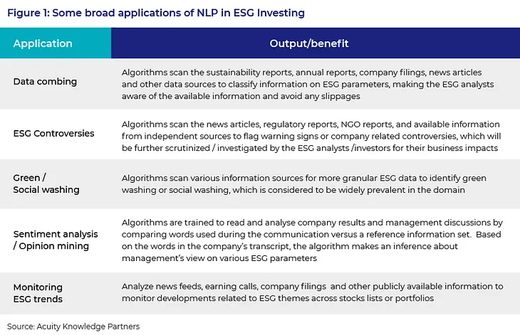 Leveraging AI for ESG investing