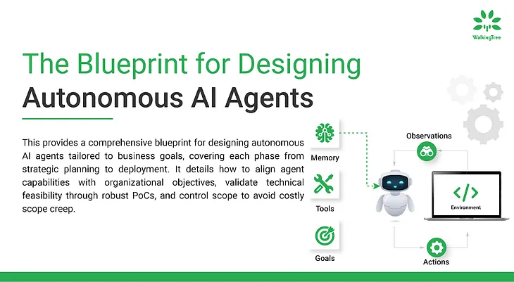 Blueprint for Designing Autonomous AI Agents | WalkingTree