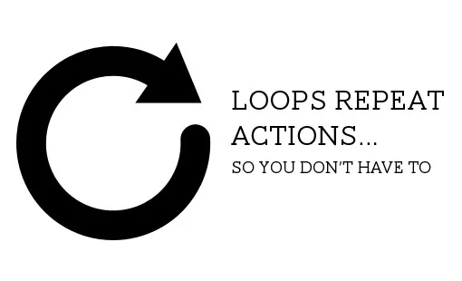 Programming with Loops