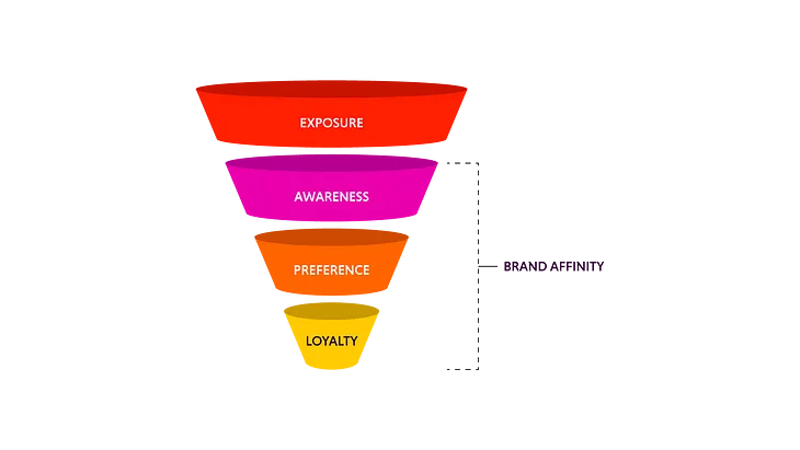 Mastering cookieless terrain: Elevating brand affinity for modern marketers