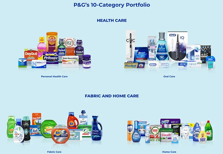 P&amp;G&#39;s category portfolio