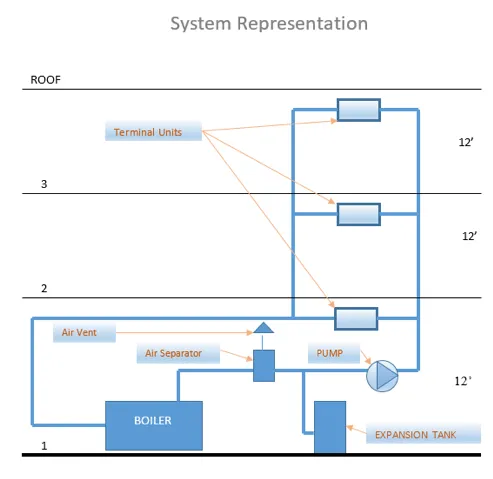 Expansion and Compression Tanks in Hydronic Systems (Part 3): Maximum Tank Pressure