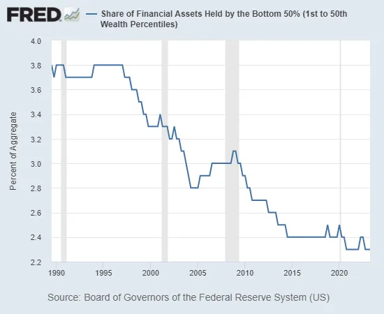 Is the ‘Housing Shortage’ the Result of Housing-Hoarding by the Wealthy?