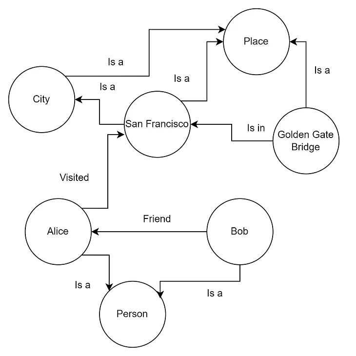 RAG Architecture: Advanced RAG