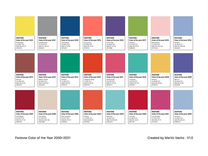 A Closer Look at the Pantone Color Matching System