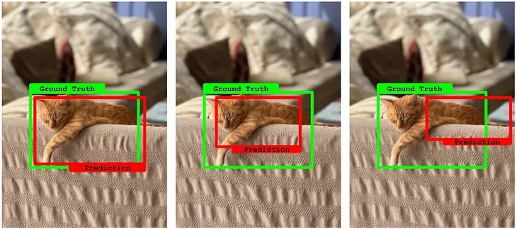 Mean Average Precision (mAP) and other Object Detection Metrics