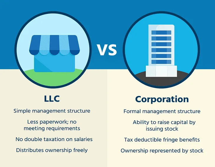 Power of Limited Liability Company (LLC) in Business Ventures