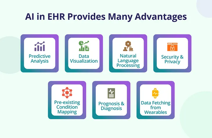 How AI is Assisting EHR Data Organizing for Medical Practices in America