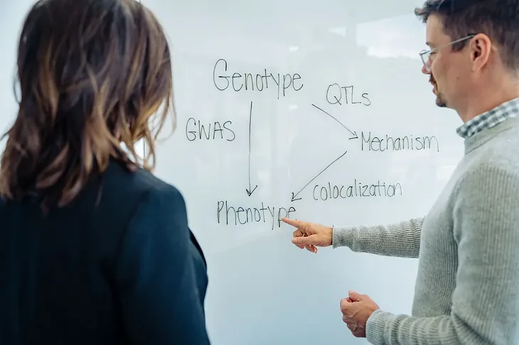 Variant Bio Co-Founder, Chief Technology Officer, and Chief Genomics Officer Stephane Castel diagraming the ways in which analyses at Variant Bio allow us to link genetics to therapeutic targets and hypotheses.