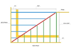 The Easiest Way to Calculate Irregular Hip Rafters