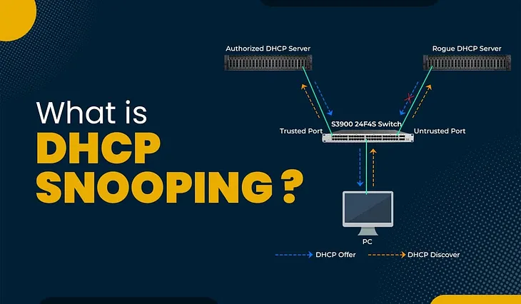 DHCP Snooping: Understanding and Mitigating a Silent Network Threat