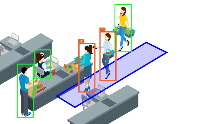 Enhancing Customer Experience through Queue Time Prediction with Computer Vision