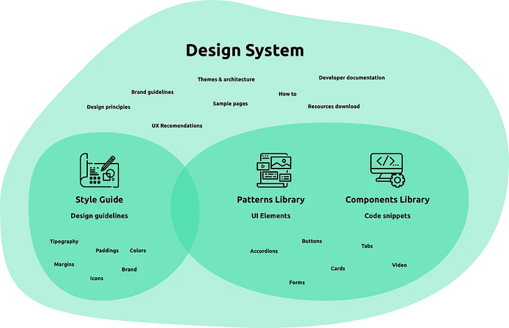 Understanding Design Systems and UI Kits: Building a Cohesive Design Language